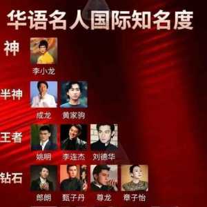华人明星世界范围内排名