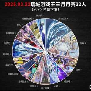 2025年3月22日增城游戏王月赛