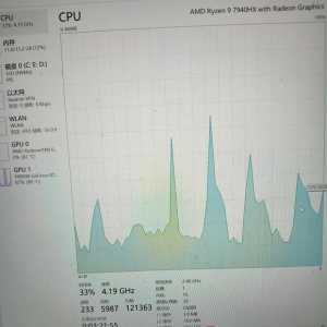 启动游戏一会后cpu占用率暴跌是什么原因