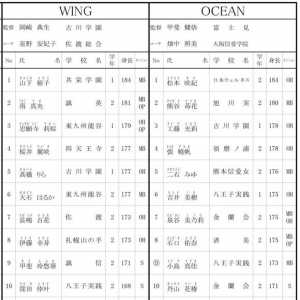2025青少年全明星赛阵容出炉