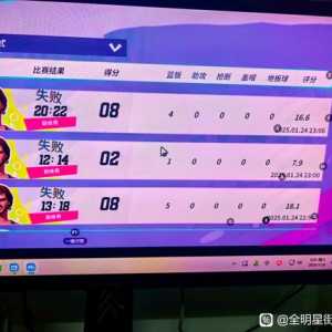 六号十八卡大毛哥不演了，请叫我巨星仔