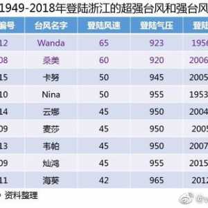 其实我很希望台州小明星可以改过自新