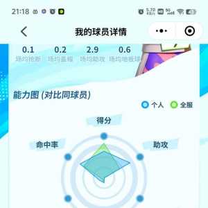 有没有投篮图全红的库里，底角到底要投多准？