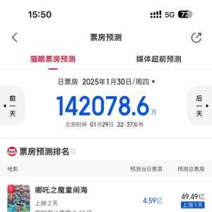 哪吒锁定年冠，唐探喝汤，其他扑。