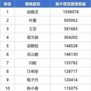 什么叫真顶流啊，赵雅芝就是