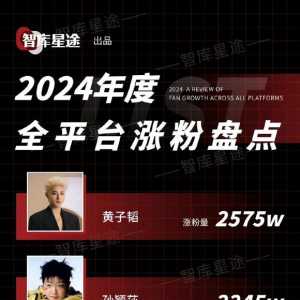 【银莎】好厉害，比流量明星还高