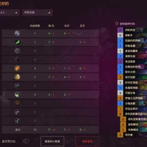 思路分享 师夷长技以制夷 阿莎曼贼加入小塞布 专杀船歌骑