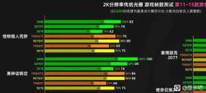 这些测游戏性能的到底什么情况啊？