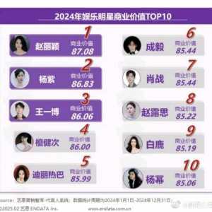 赵丽颖商业价值全明星第一