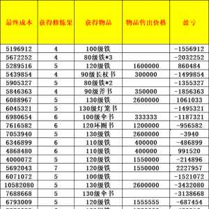 同袍们我又来了，这个游戏到底谁在赚啊！！！！！！！