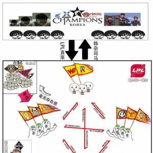 网盘里发现的2018年春季赛群雄割据图，真是令人怀念