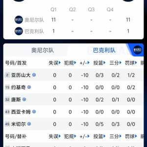 全明星决赛巴克利队打了半天无运动战进球属于啥水平？？？