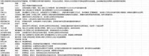 更多专属（其实不是