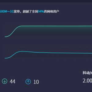 从上个月开始就出现的下载速度问题