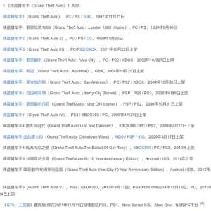 从gta5开始，r星的游戏制作周期越来越长，制作游戏越来越少