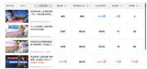 你们见过哪个游戏的UP相关视频是越发流量越少的吗？