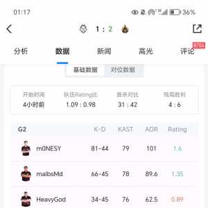 坐牢是每个明星选手的必经之路吗