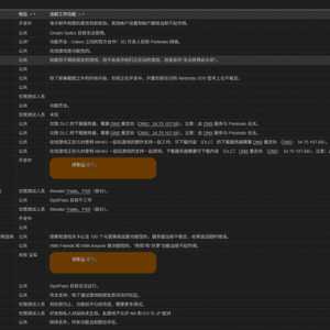 Pretendo 私服又添加了3款游戏支持公共服 可以自由联机 ！！！