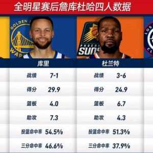 全明星后 四位大哥数据