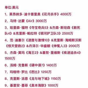 好莱坞明星的片酬也没那么吓人