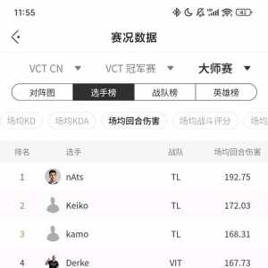 曼谷大师赛“哨卫序章”？