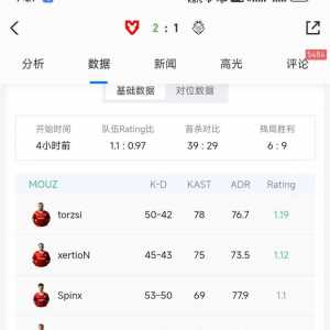 作为TOP3的带明星，这是必经之路