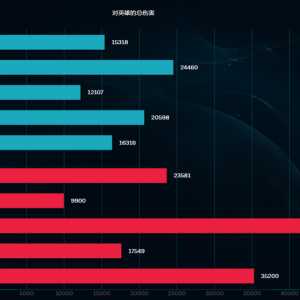 这游戏前排有鸡毛用