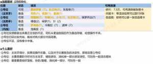 玩了一年迷茫了，大家帮我看看后续的养成方向