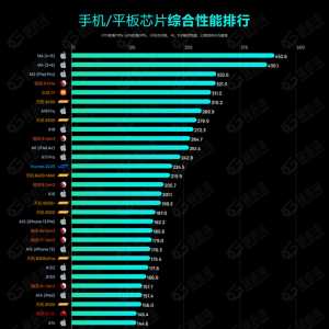 高考完的孩子们，该买个性能高的好手机了！爽玩游戏！