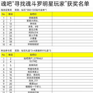 寻找魂斗罗明星玩家，中奖名单公布