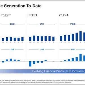 游戏部门会议部分内容