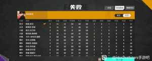 全明星阵容怎么打