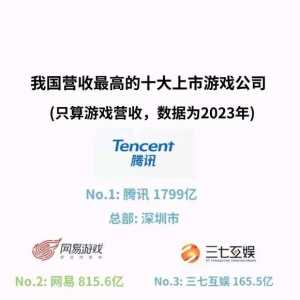 #城市GDP#我国营收最高的十大上市游戏公司