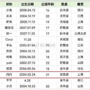 有钱想当大明星的人