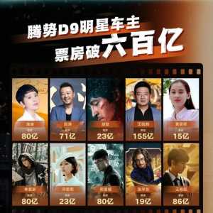 顶流！600亿票房明星车主都在开腾势
