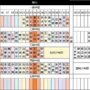 其实娱乐圈明星的咖位看每年的微博之夜就知道了