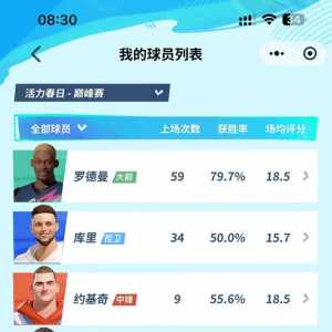 赛季末上巅峰 这水平各位雕大的评价下