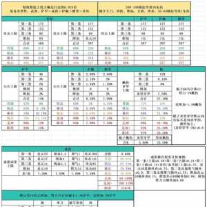 萌新前期升级指南！！（转载）