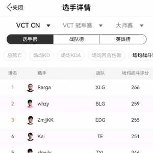 偶然发现这赛段vctcn的明星选手还挺平均的