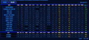 如何评价勒布朗06-07赛季没有全明星队友却打进总决赛