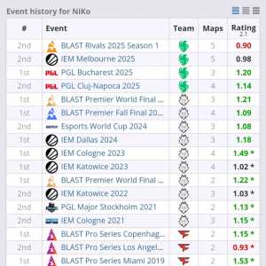 Niko真的同意了吗？