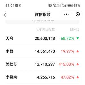 微信指数有没有公信力