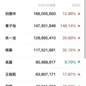 上影节开幕明星微指6.14