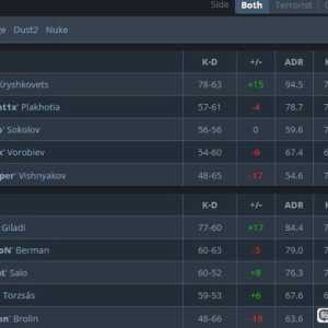 明星狙击手只有载大哥是硬住了