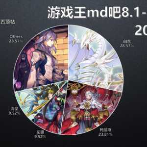 8.1-8.4大师一周饼图，mls不敌白龙被迫成为饼二