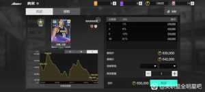 性价比最差非阿隆戈登莫属吧